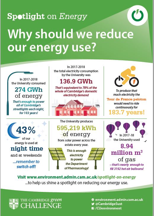 Energy facts poster