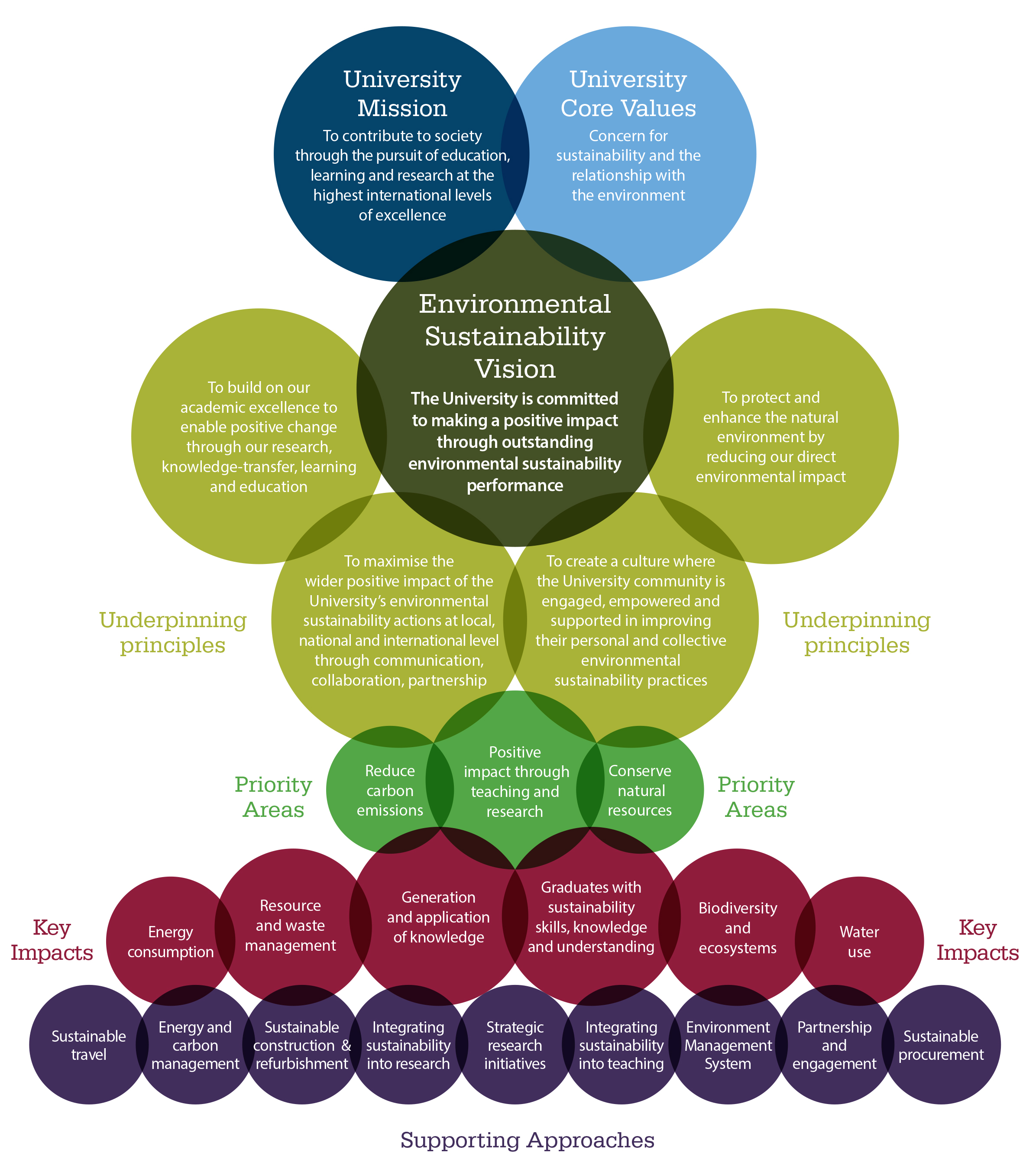 how to succeed at e learning 2012