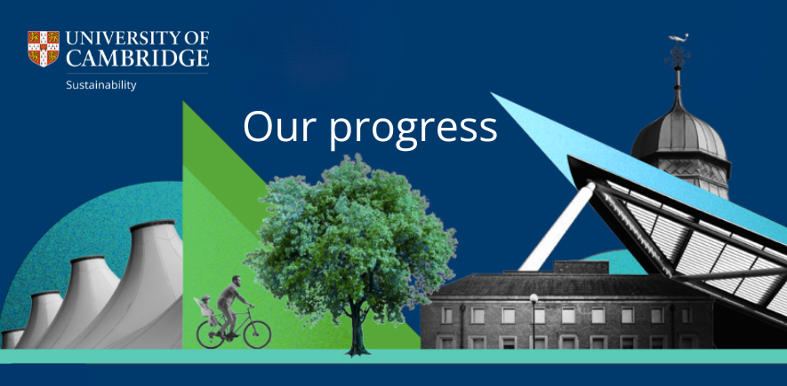 Abstract image displaying the words 'our progress'. University of Cambridge sustainability logo in the top left. Images of the Department of Computer Science and Technology bike shelter, Faculty of Law, Entopia Building, Department of Earth and Sciences. 
